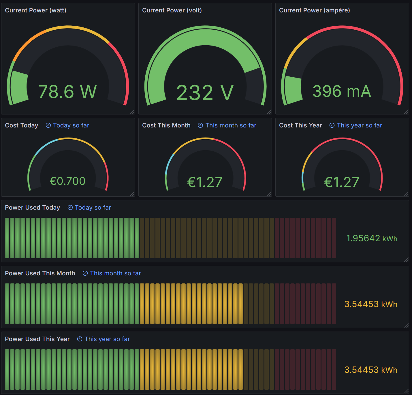 Tuya Powerdashboard